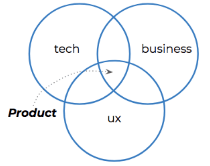 DeveloperISH initiatives: Dev to PM, w/ Charles Kithika @ckithika
